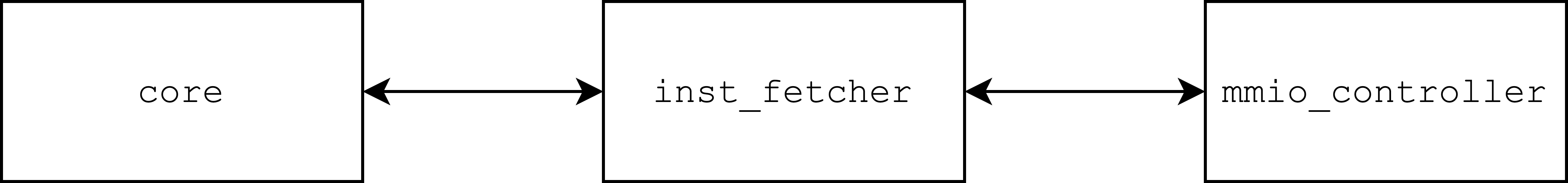 命令フェッチ処理の構成