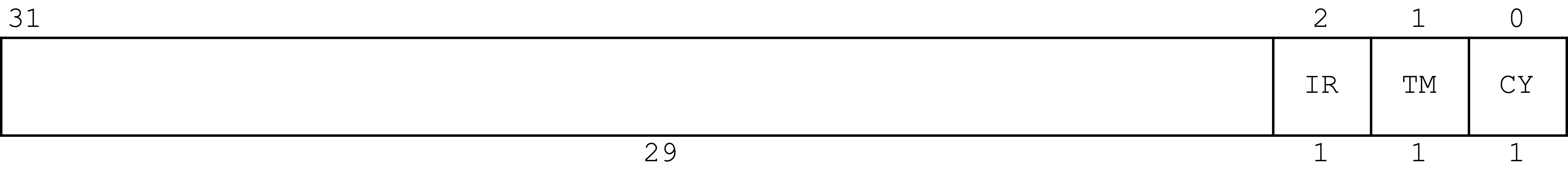 mcounterenレジスタ