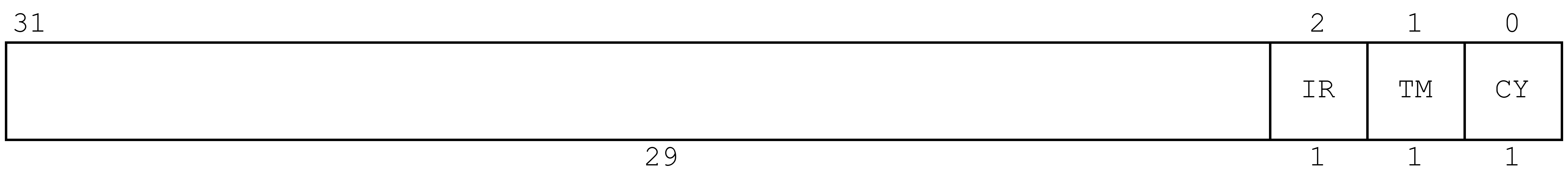 mcounterenレジスタ