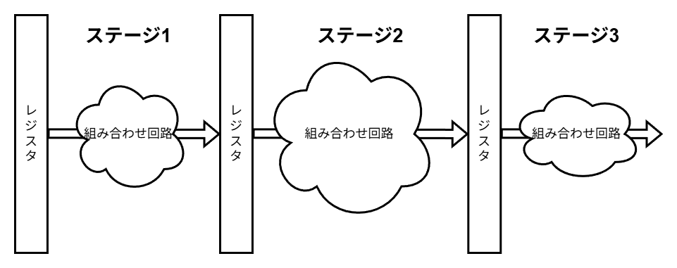 パイプライン処理の概略図