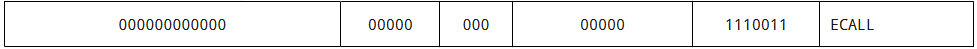ECALL命令のフォーマット<a href="bib.html#bib-isa-manual.1.37">[6]</a>