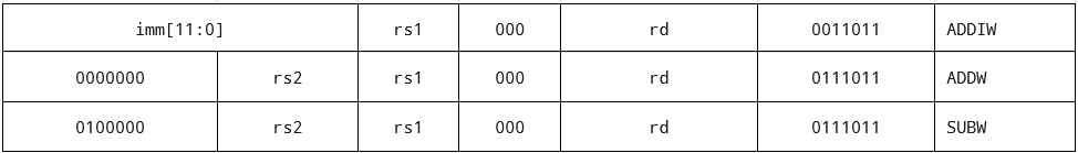 ADDW、ADDIW、SUBW命令のフォーマット<a href="bib.html#bib-isa-manual.1.37">[6]</a>