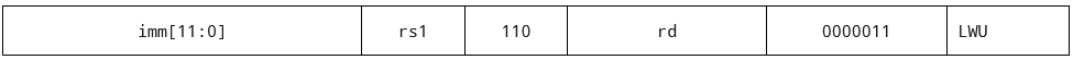 LWU命令のフォーマット<a href="bib.html#bib-isa-manual.1.37">[6]</a>