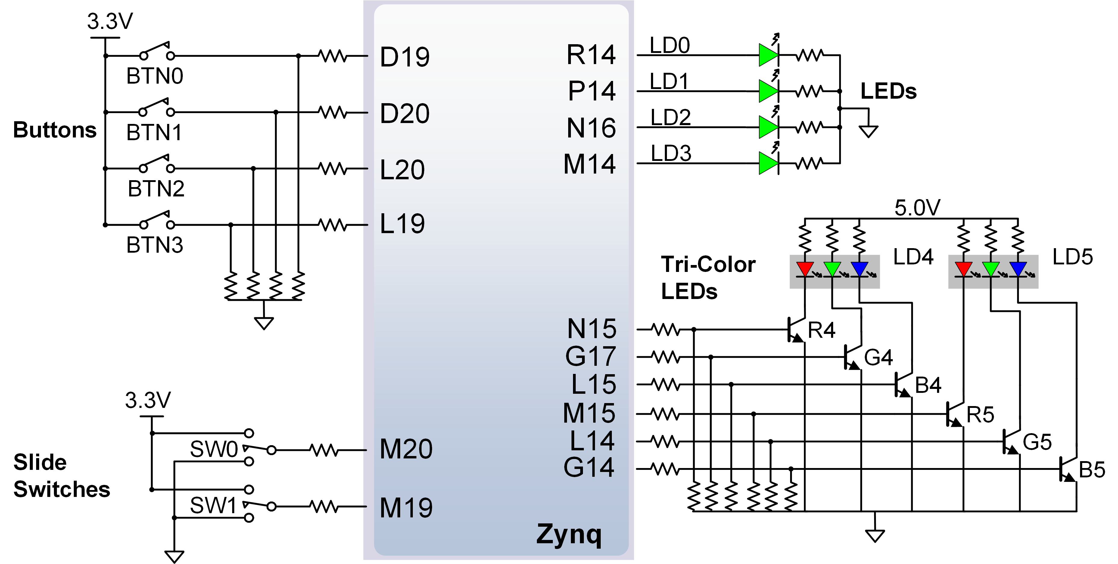 LEDとボタン<a href="bib.html#bib-pynq_z1.manual">[13]</a>