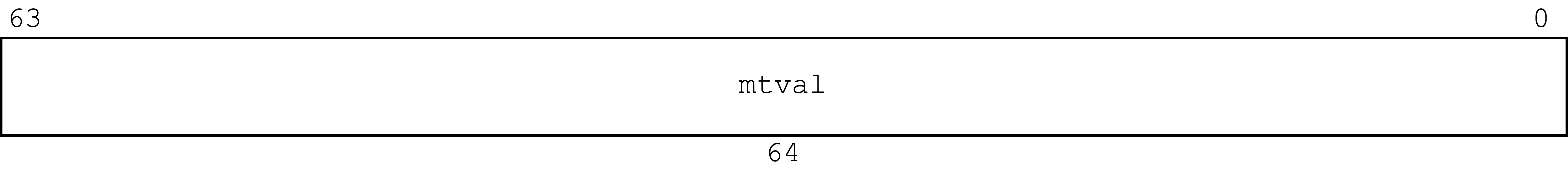 mtvalレジスタ