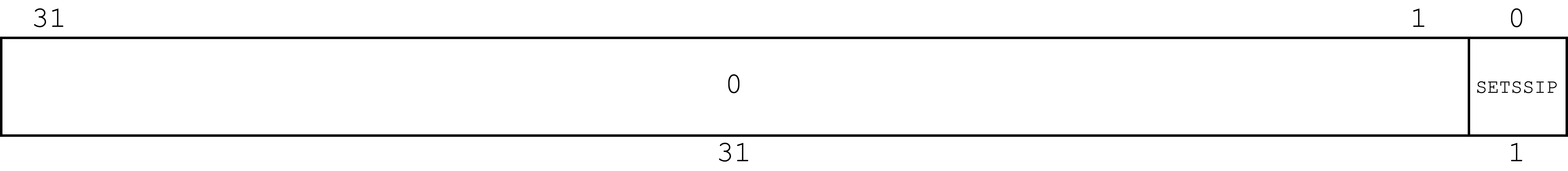 setssipレジスタ